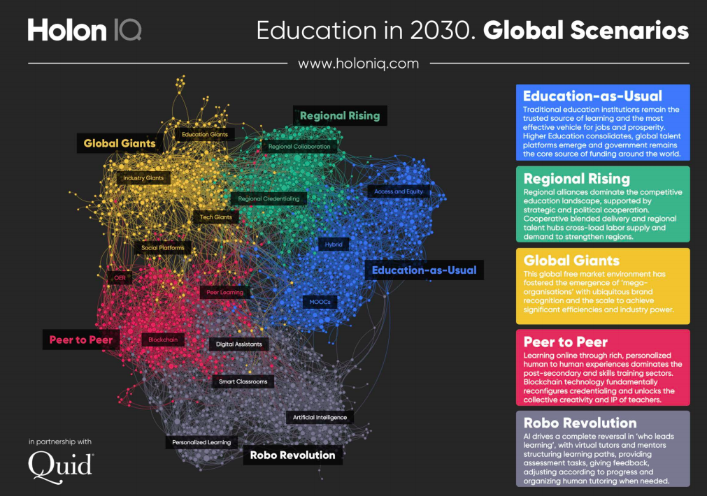 Future of education scenarios